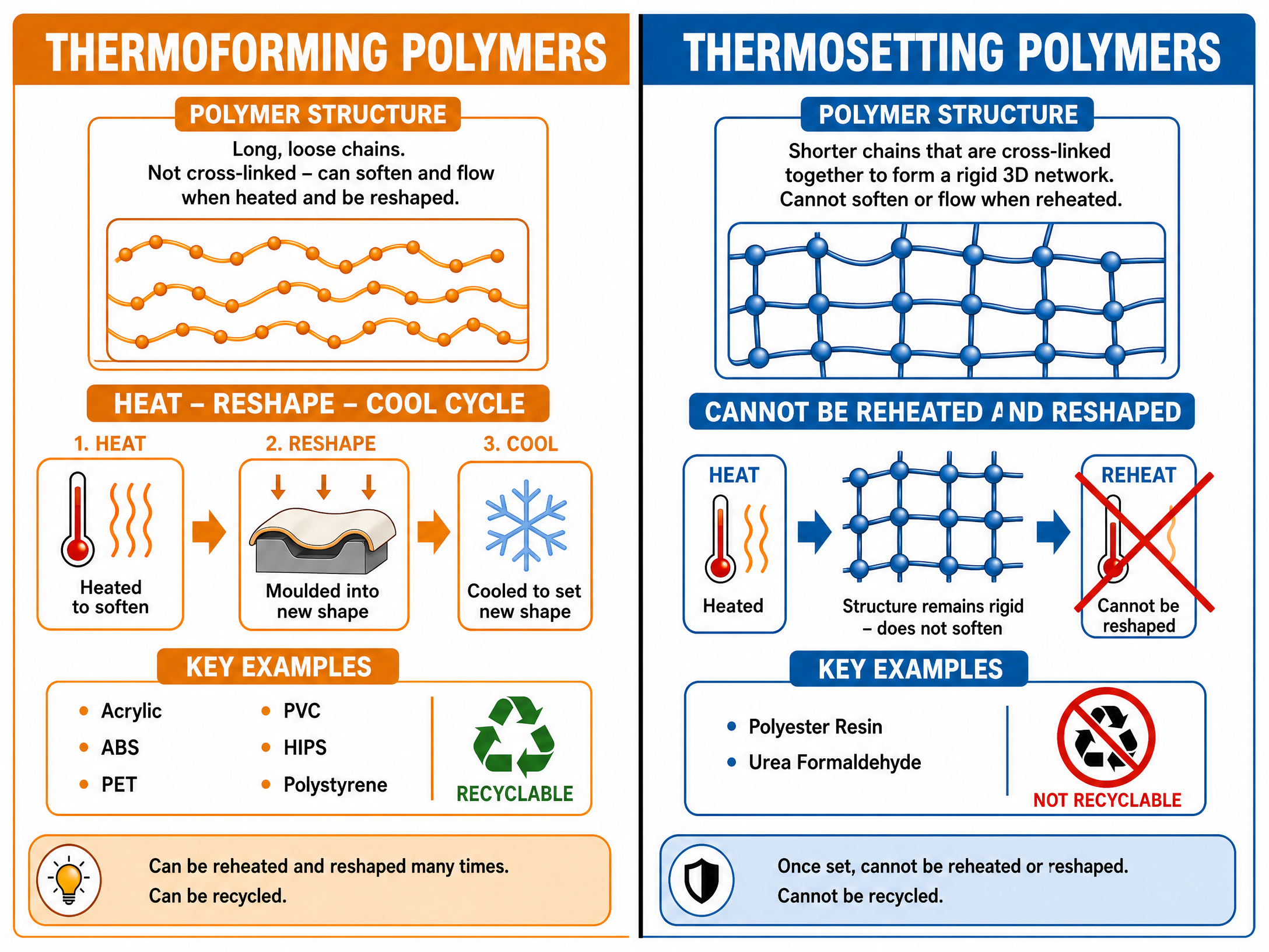 Comparing Polymer Structures