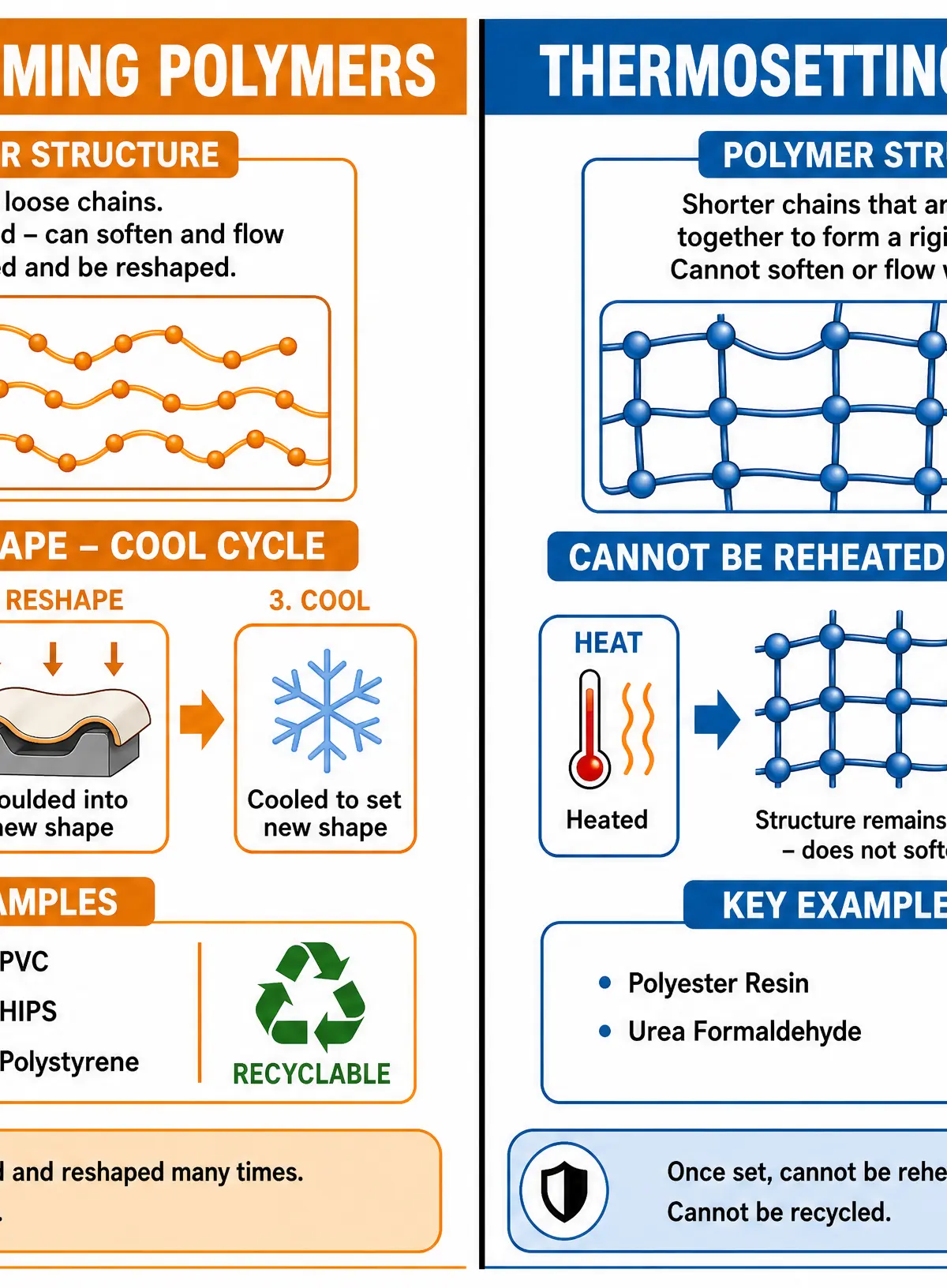 Comparing Polymer Structures