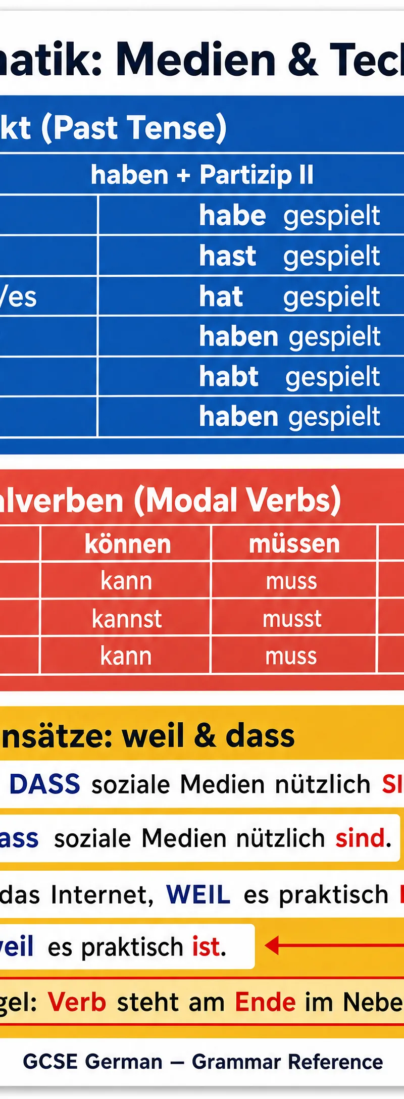 Grammar quick reference for Thematic Context: Media and Technology