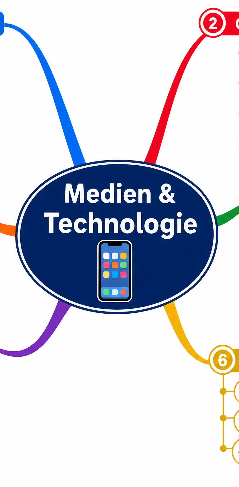Vocabulary Mind Map for Media and Technology