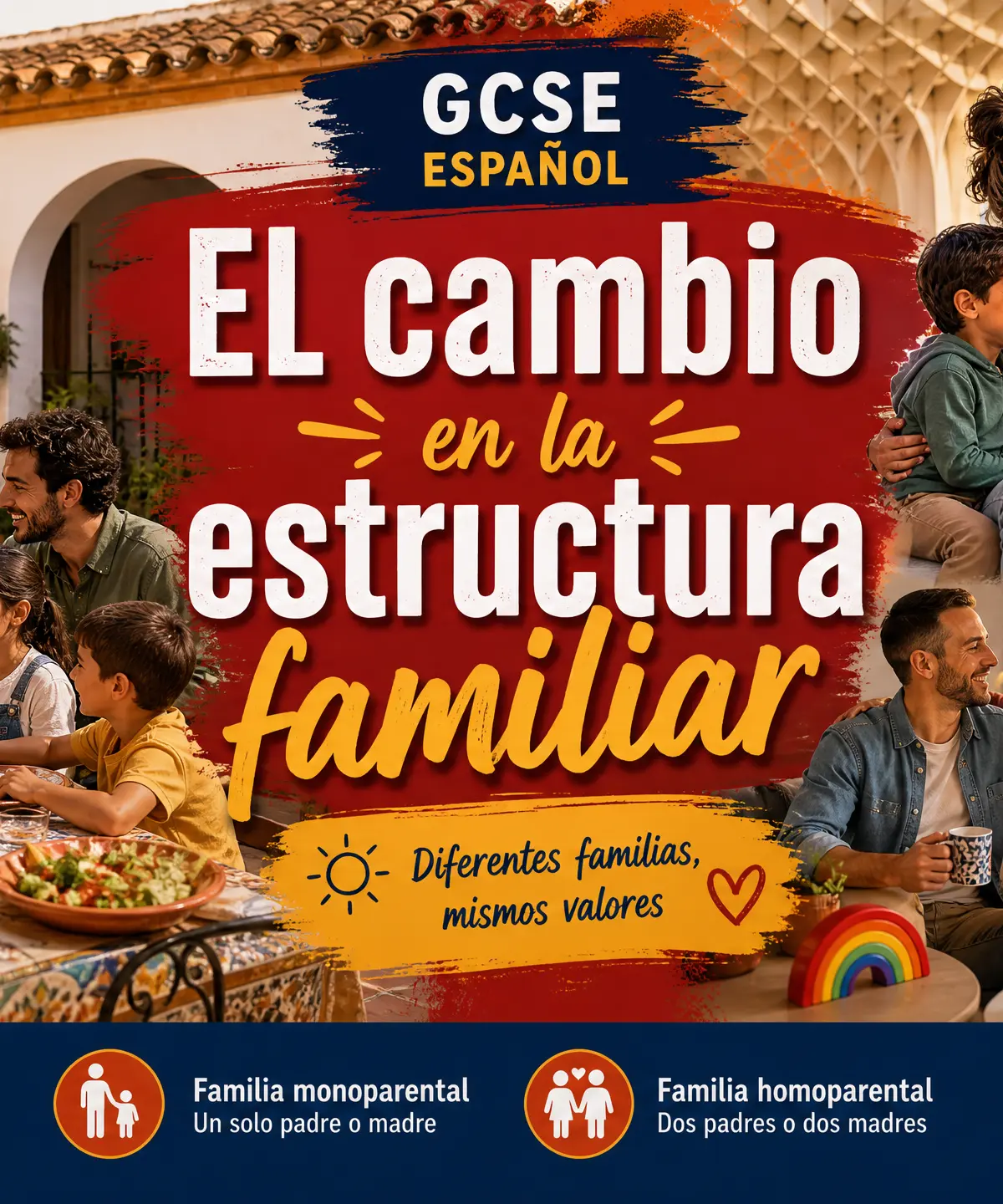 Header image for El cambio en la estructura familiar