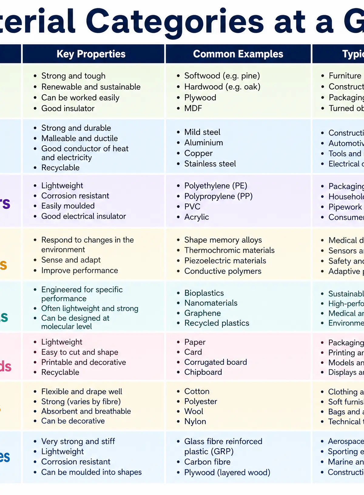 Material Categories at a Glance
