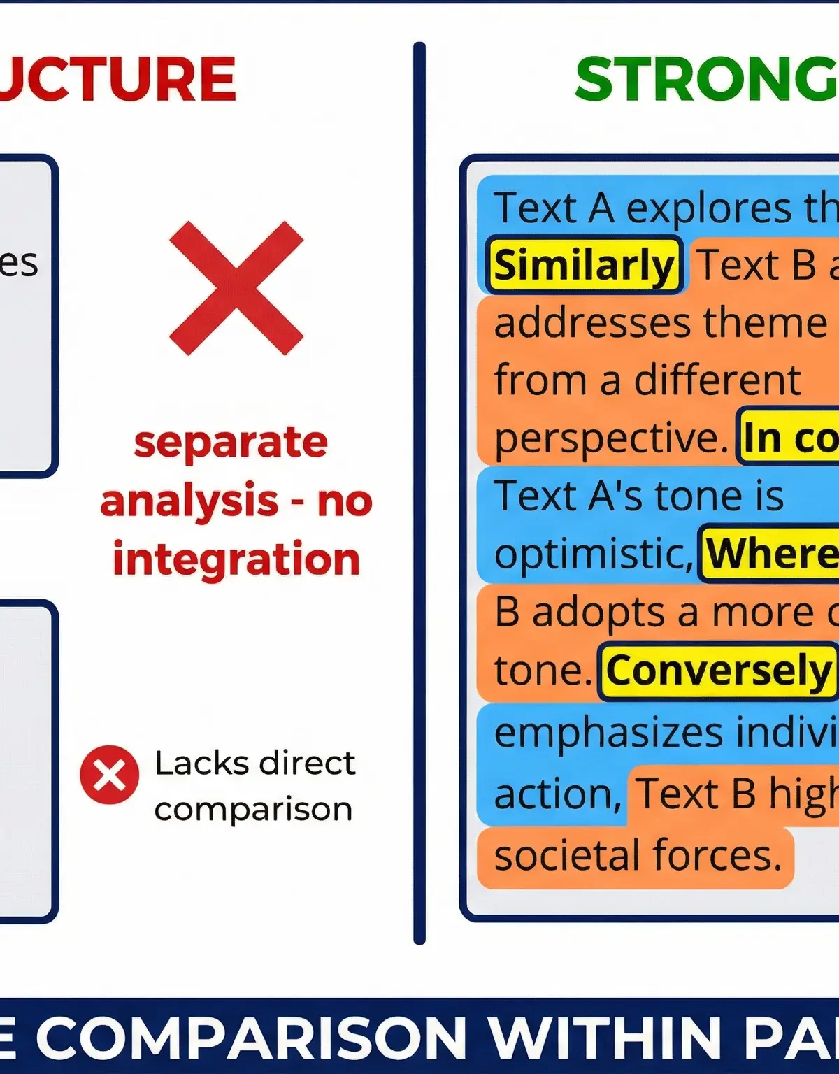 Comparing Writers' Ideas and Perspectives – English Language – GCSE