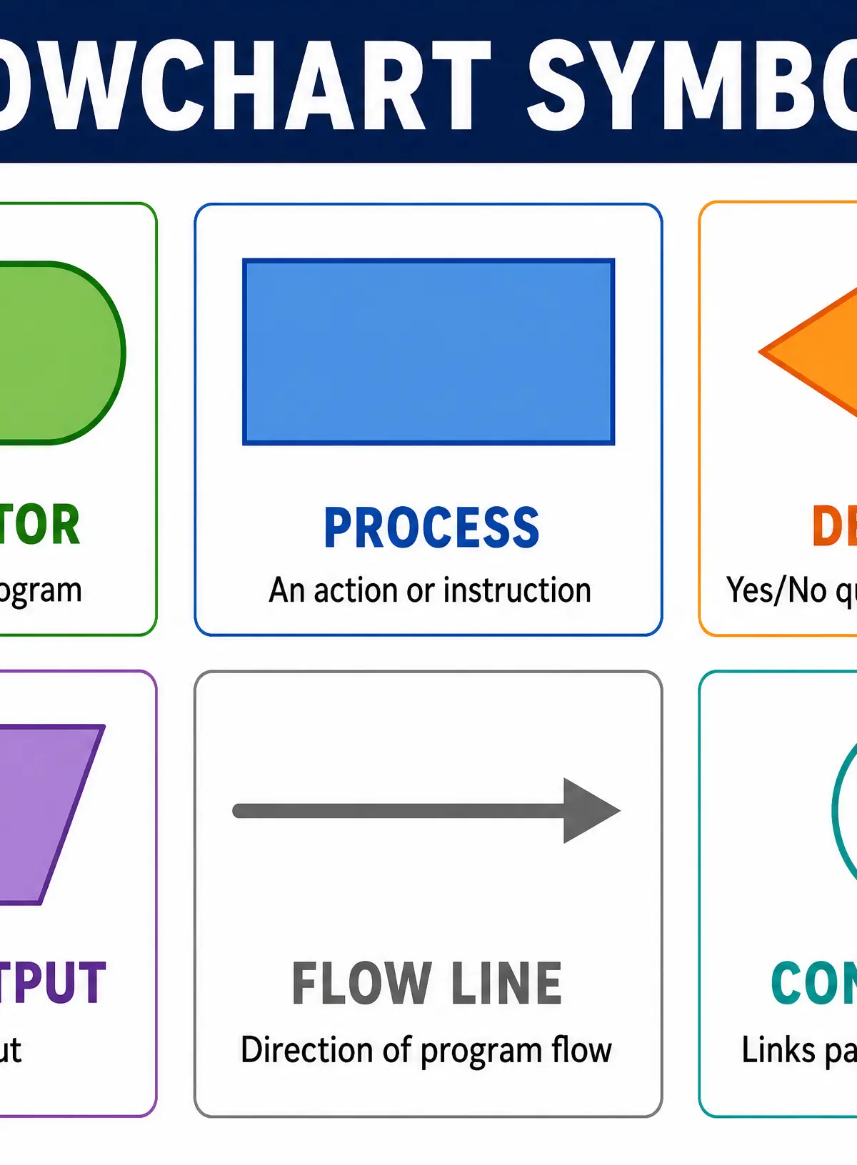 Standard Flowchart Symbols