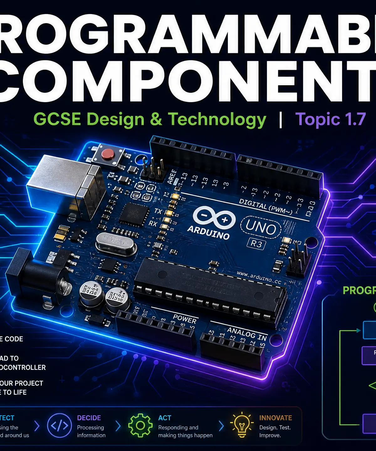 Topic 1.7: Programmable Components