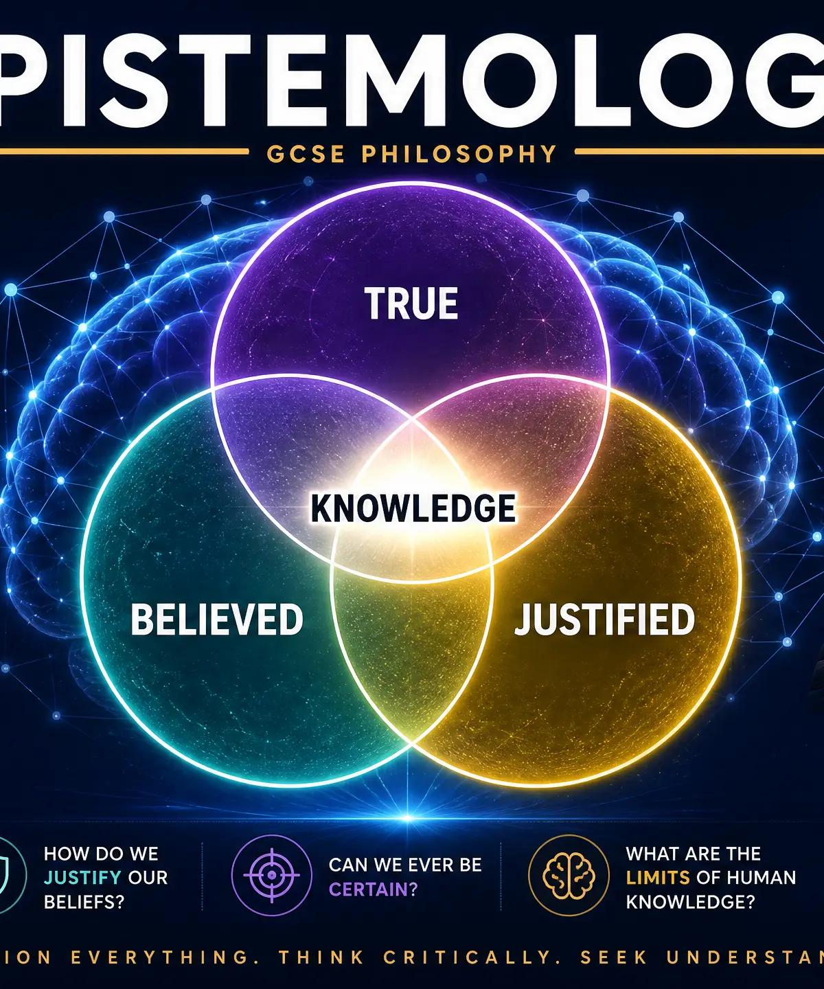 GCSE Philosophy: Epistemology