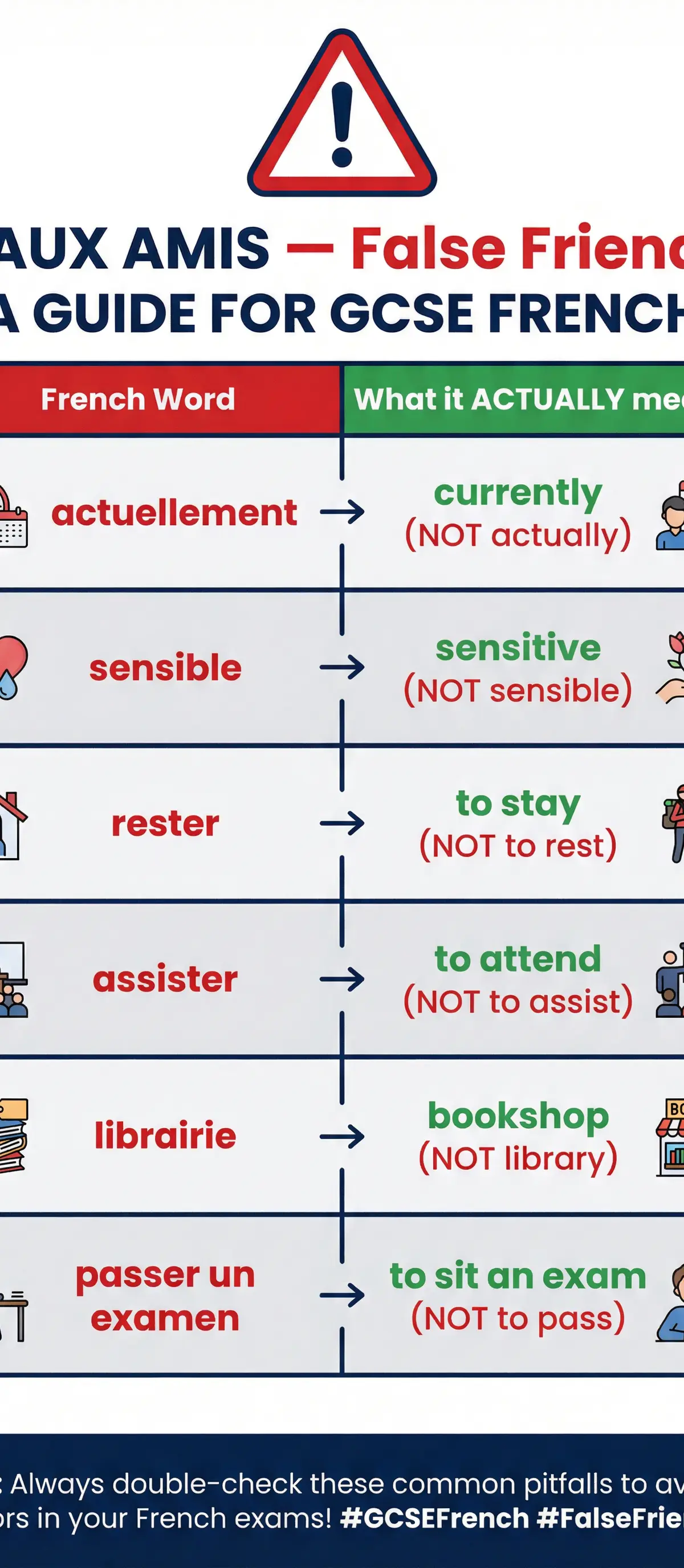 Diagram of Common False Friends