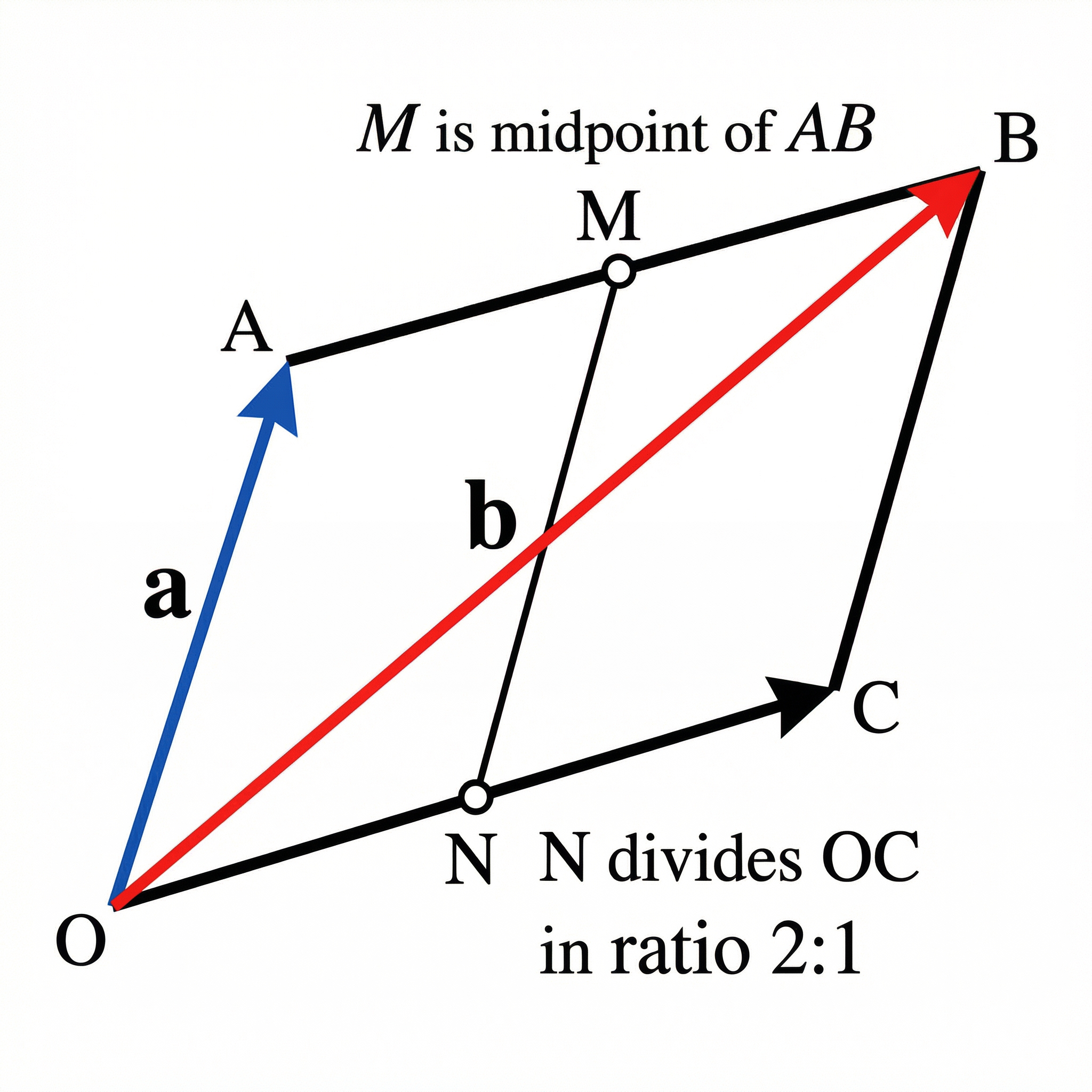 Vectors – Mathematics – GCSE