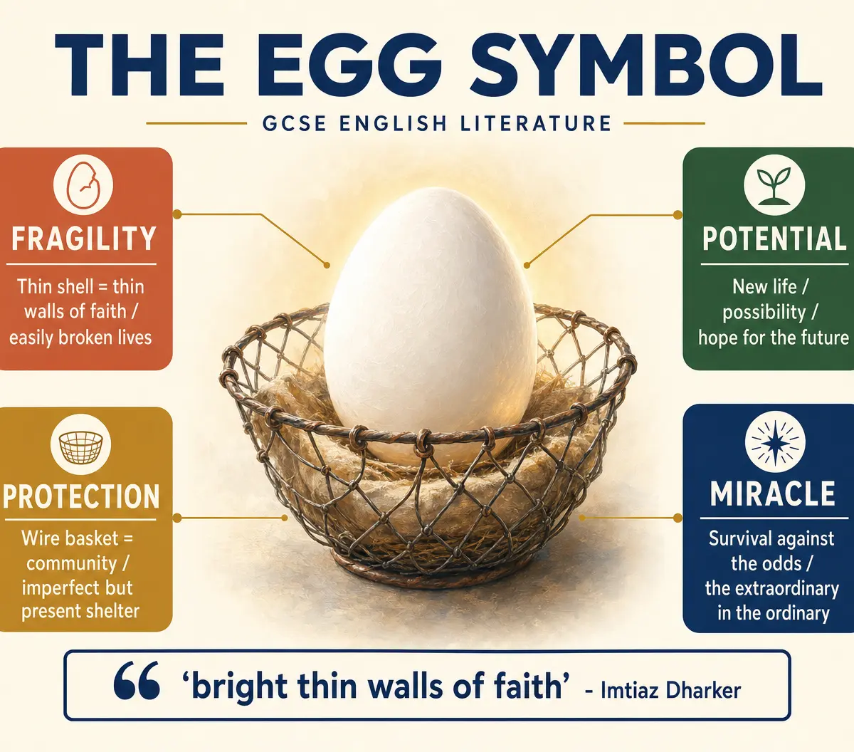 The Egg Symbol