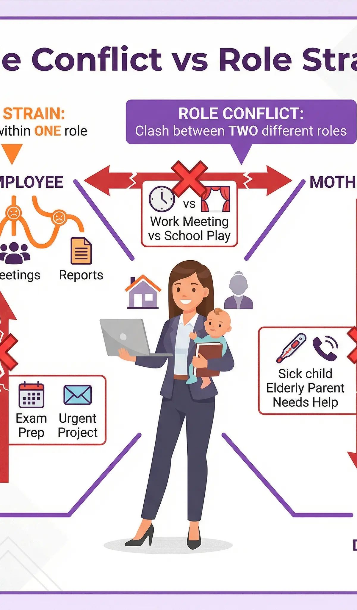 Roles – Sociology – GCSE