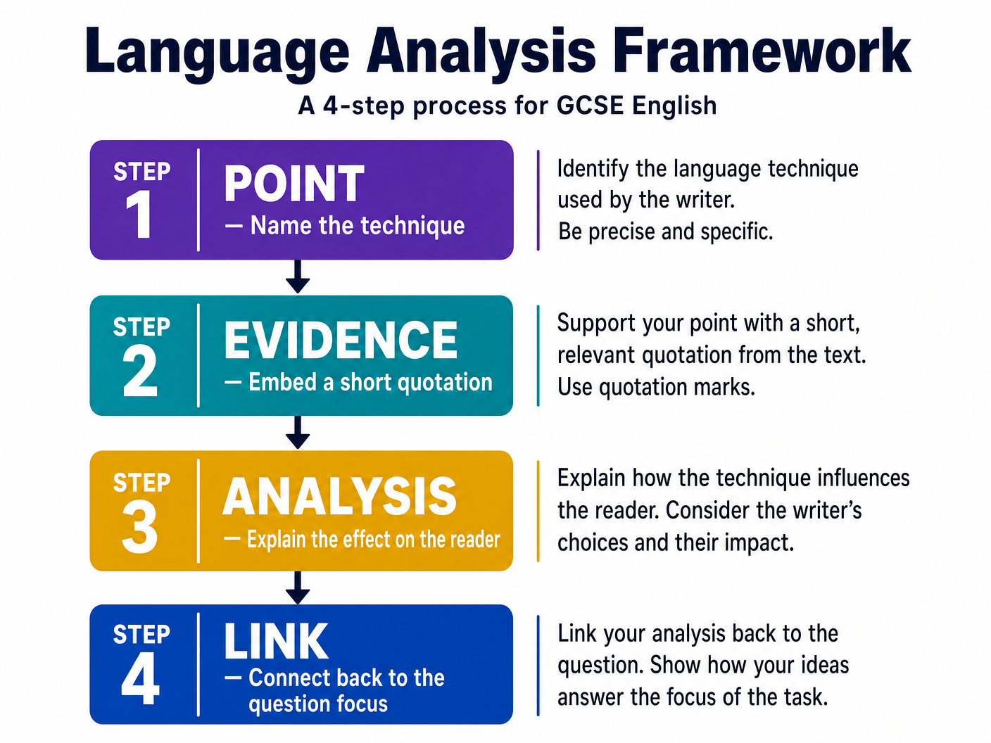 The PEAL Language Analysis Framework