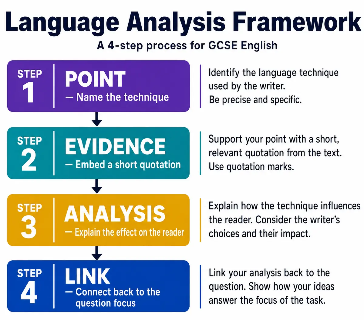 The PEAL Language Analysis Framework