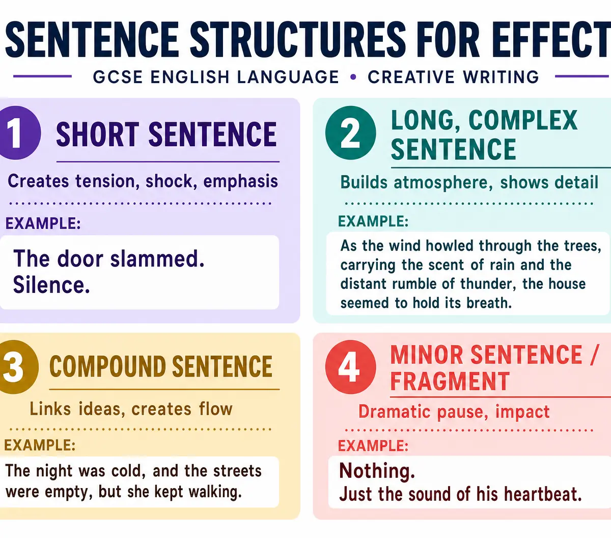 Sentence Structures for Effect
