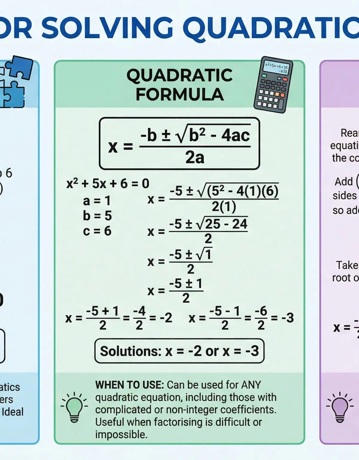 Methods for Solving Quadratic Equations