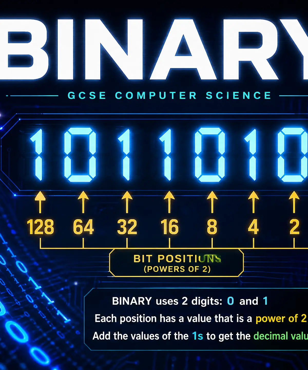 Header image for Binary