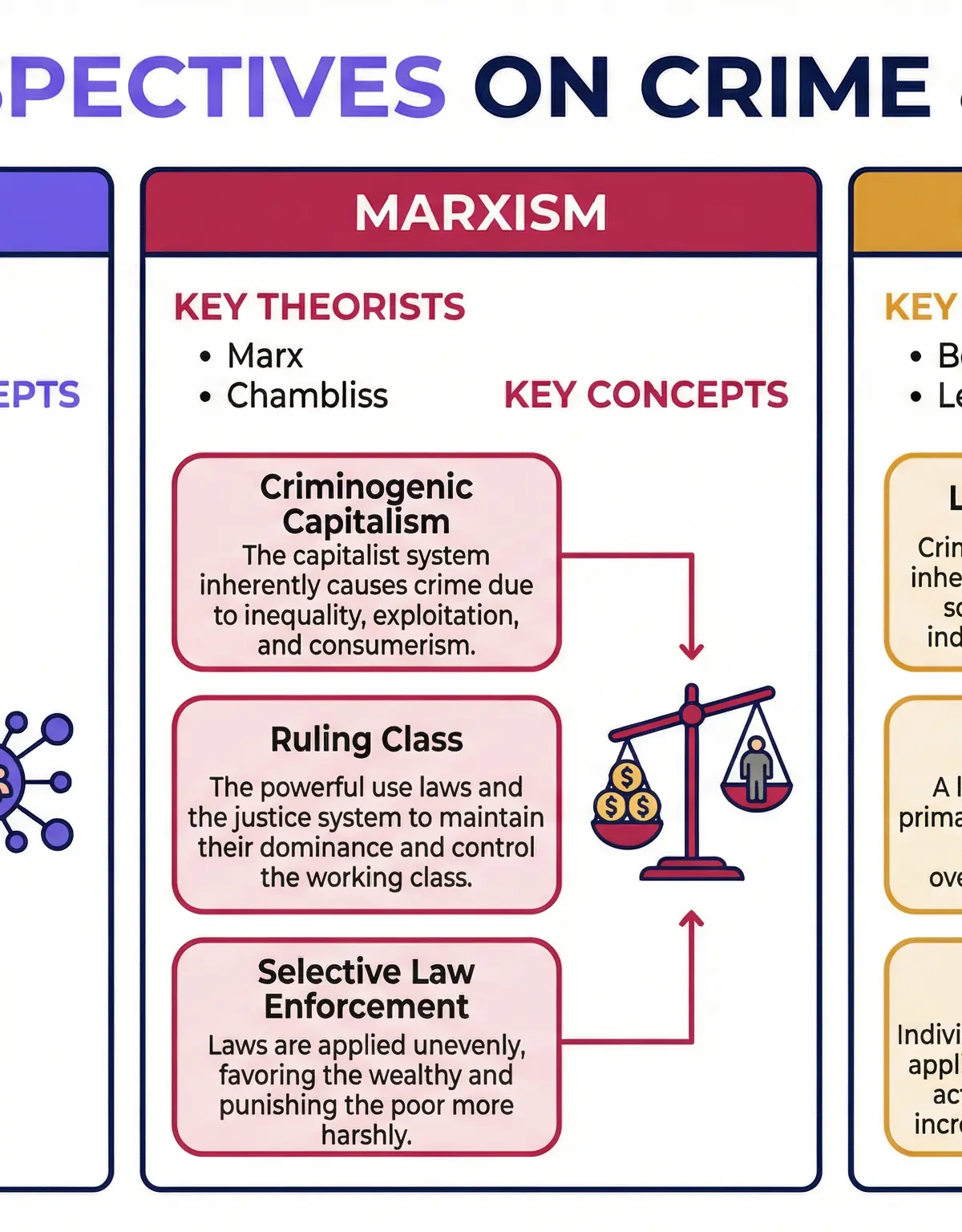 Theories of Crime and Deviance – Sociology – GCSE