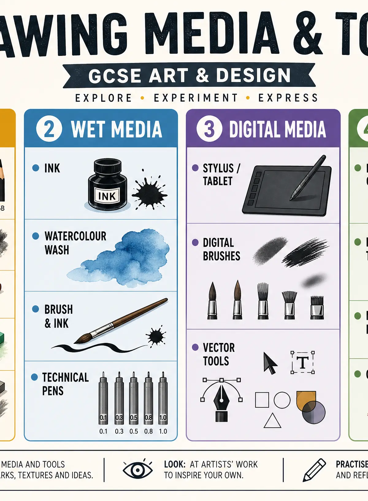 Explore a wide range of drawing media and tools.
