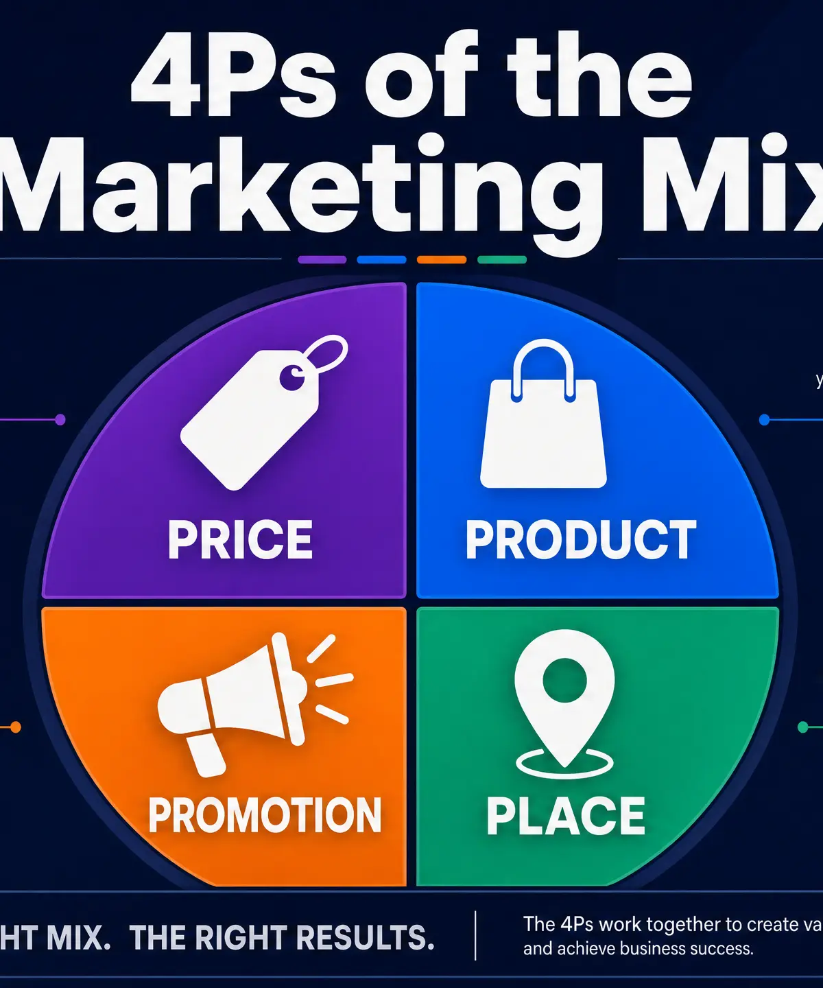 The 4Ps of the Marketing Mix