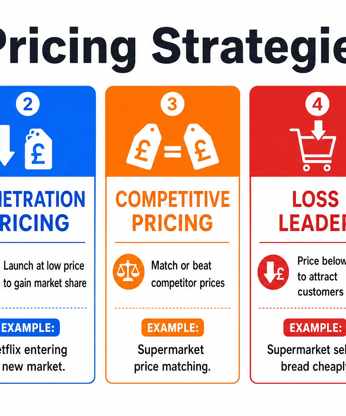 Pricing Strategies