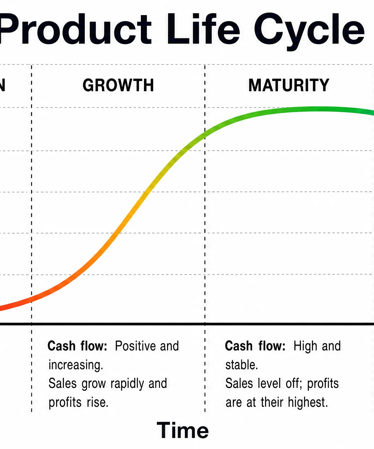 The Product Life Cycle