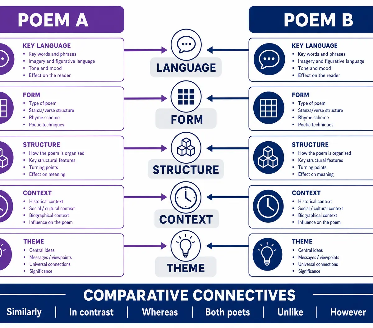 The Comparison Framework