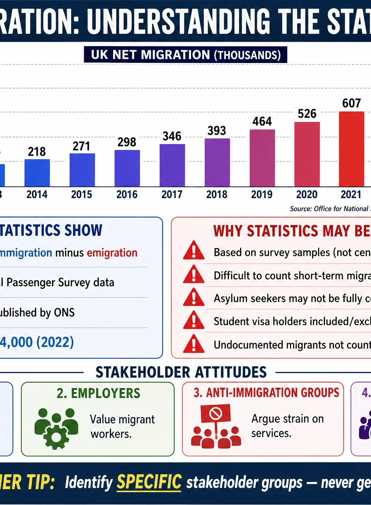 UK Net Migration: Understanding the Statistics