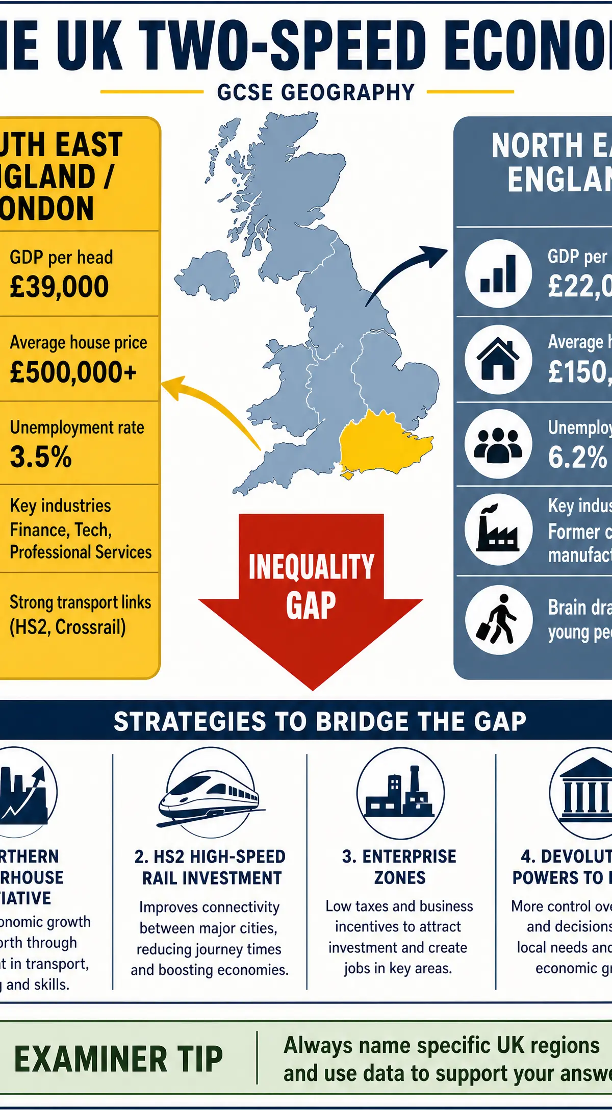 The UK Two-Speed Economy