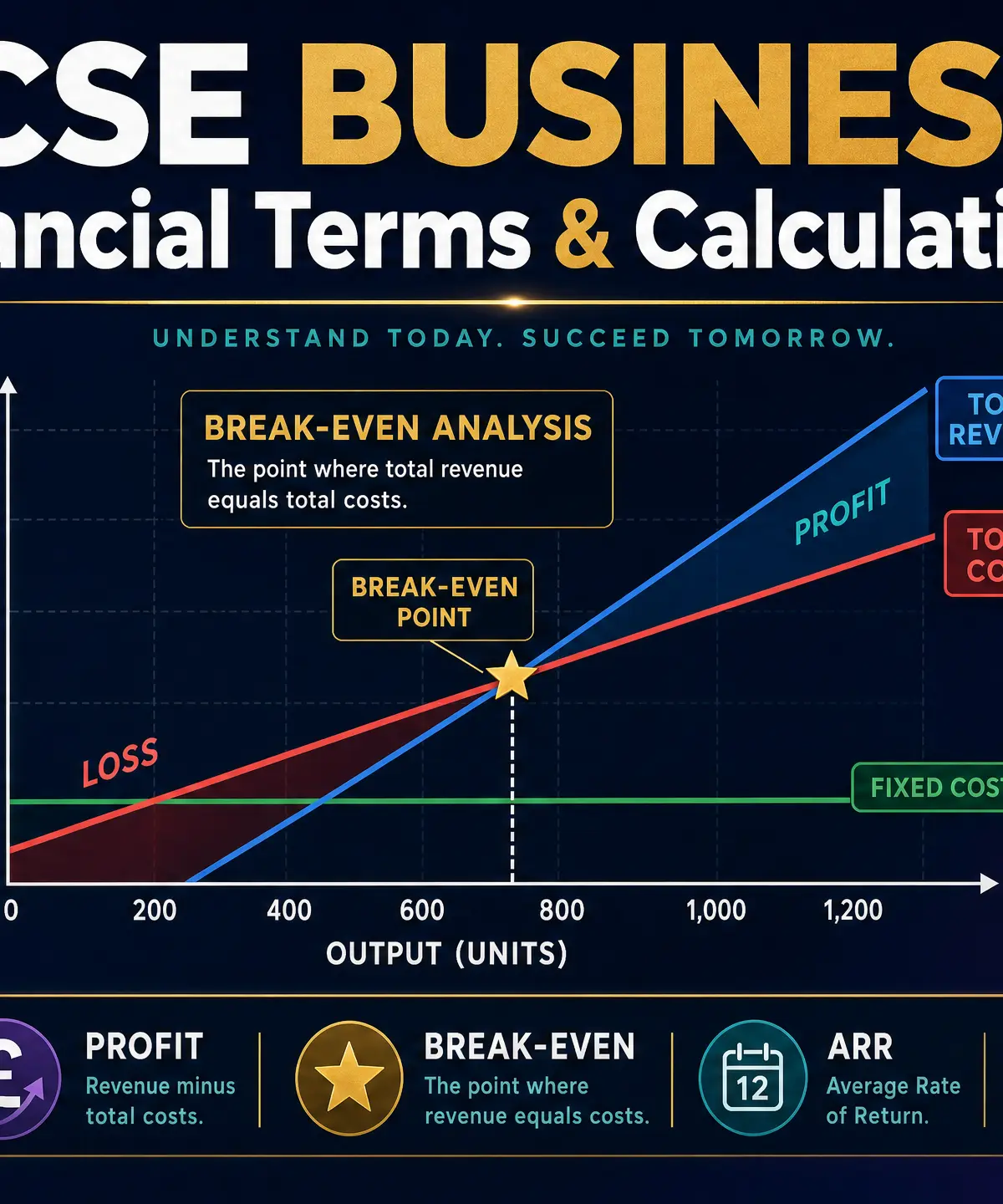 Header image for Financial Terms and Calculations