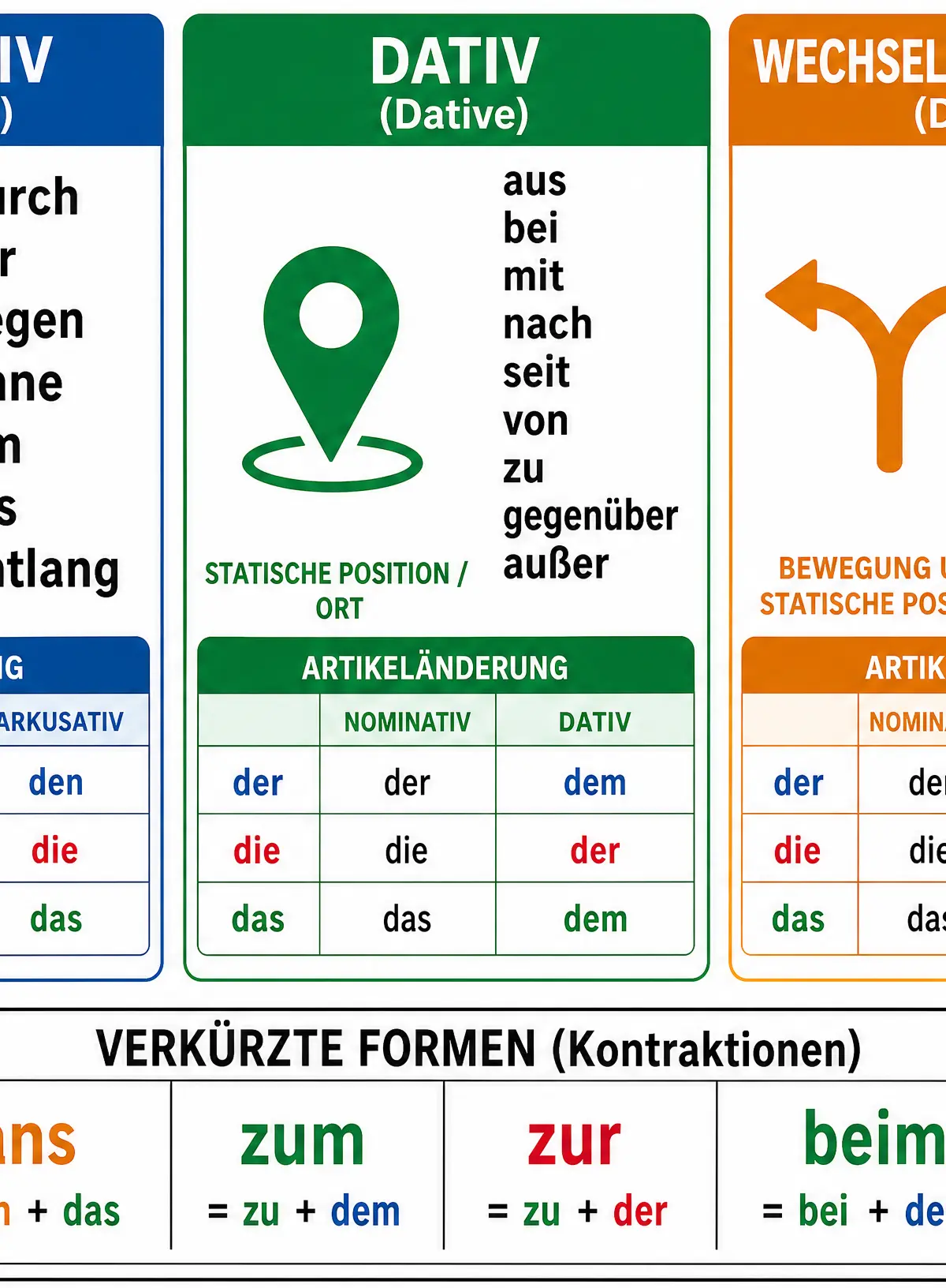Grammar quick reference for Vocabulary: Prepositions
