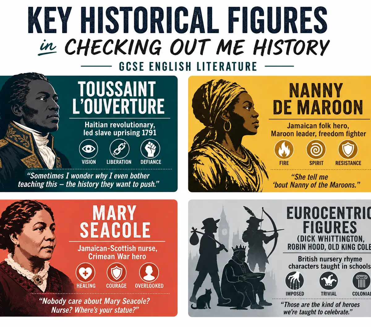 Historical Figures in the Poem