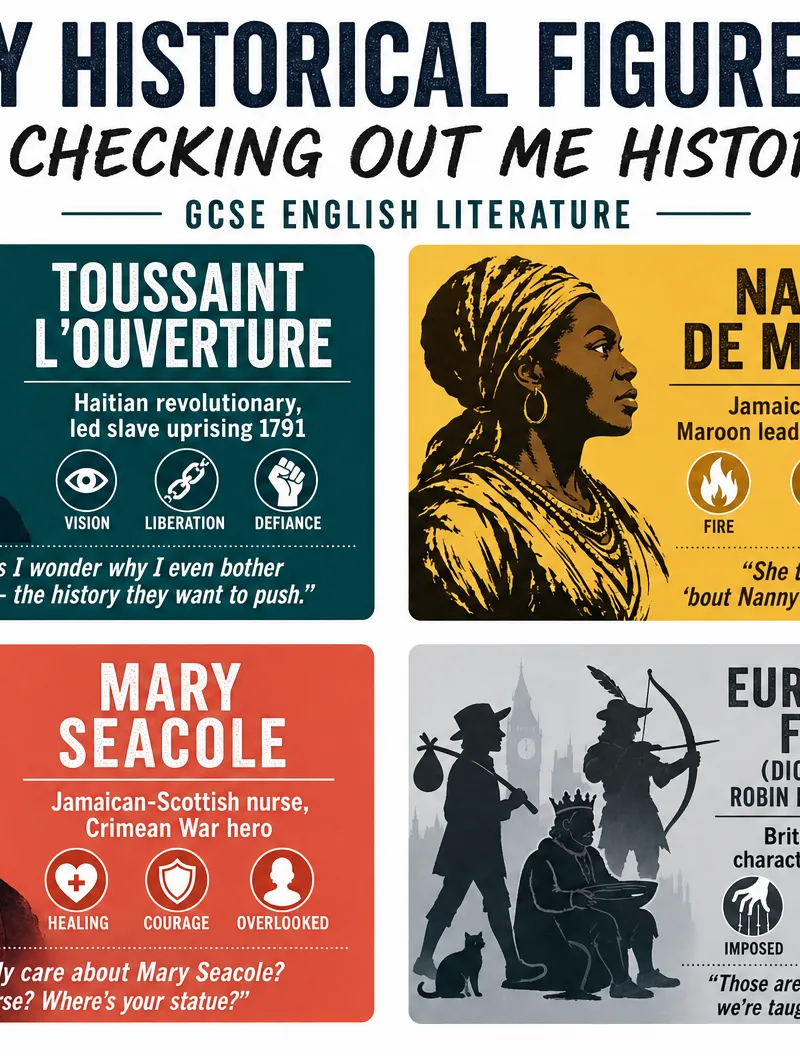 Historical Figures in the Poem