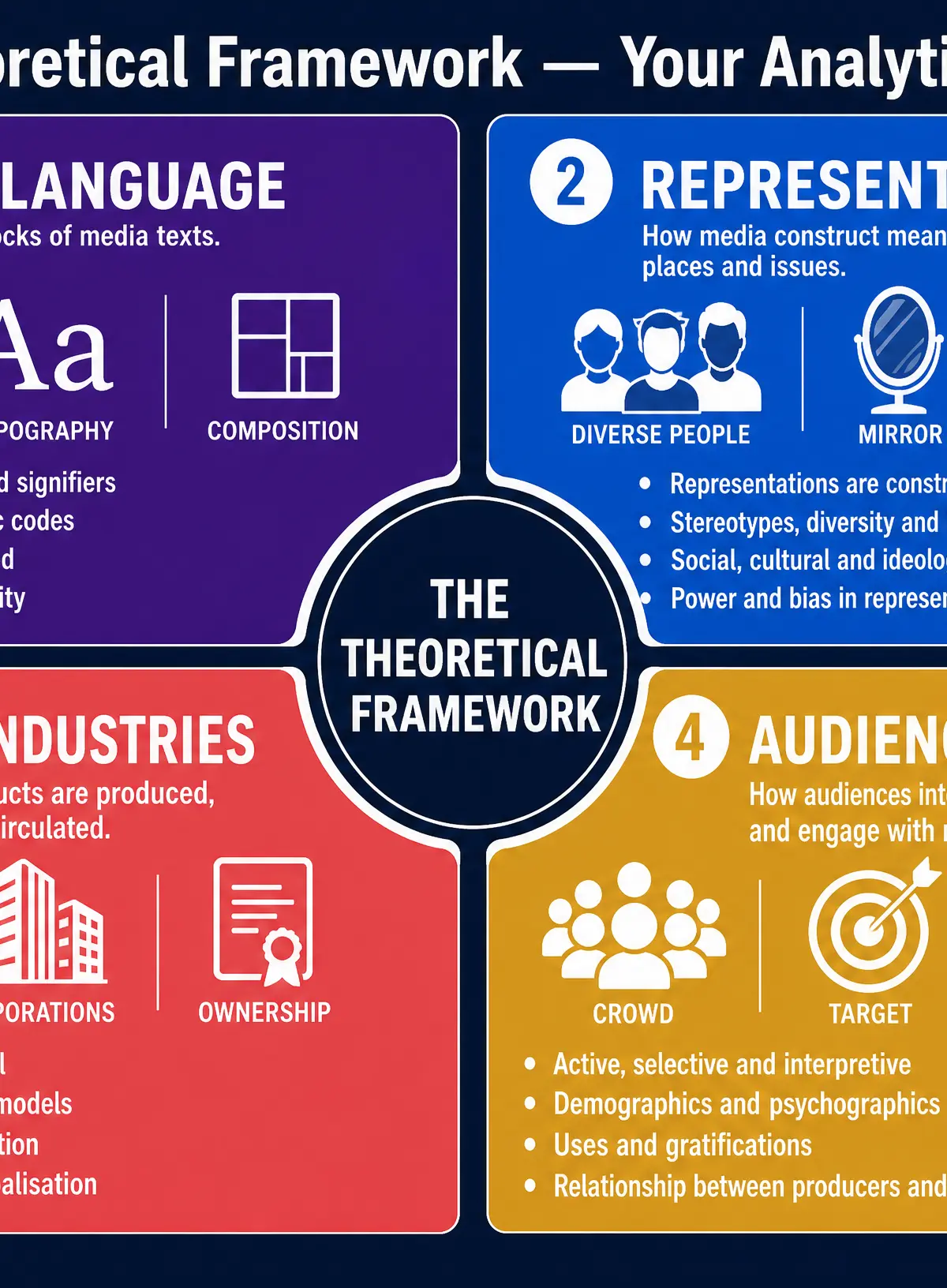 The Theoretical Framework: Your Analytical Toolkit