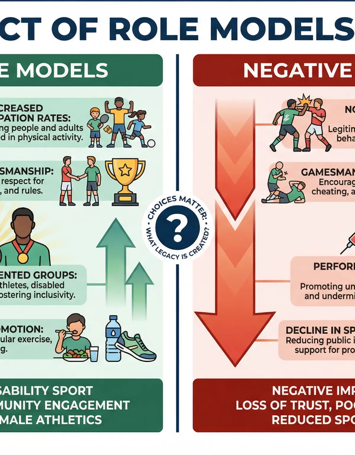 The Dual Impact of Role Models