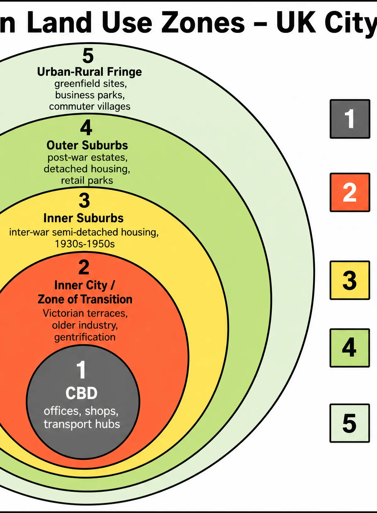 Urban Land Use Zones - UK City Model