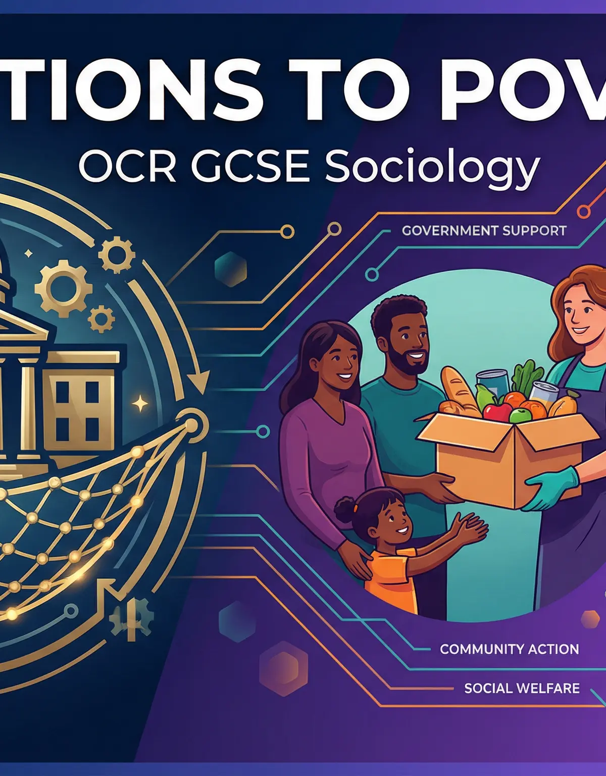 Solutions to Poverty – Sociology – GCSE
