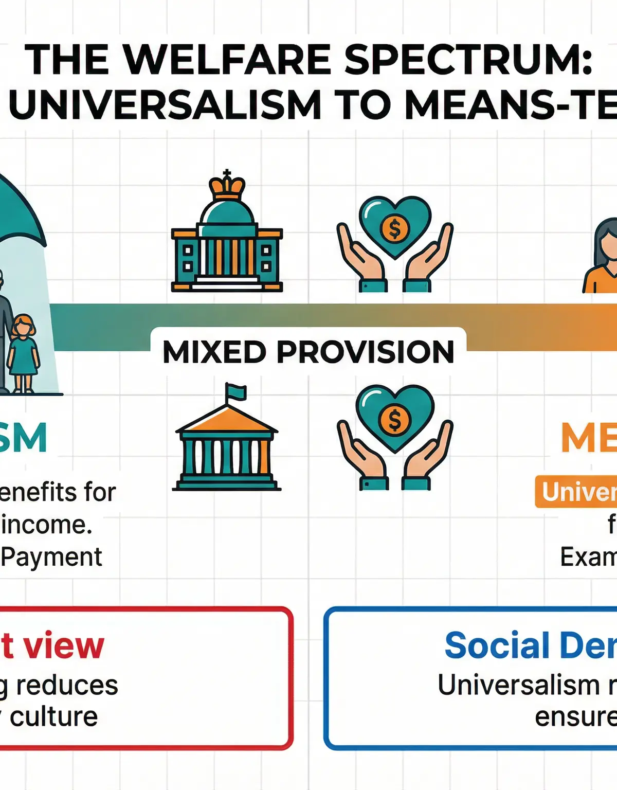 Solutions to Poverty – Sociology – GCSE