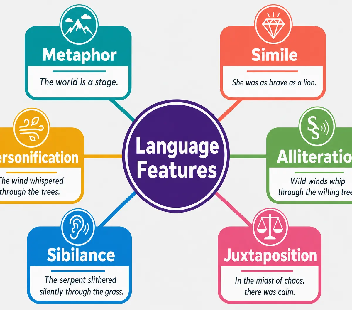 Key Language Features