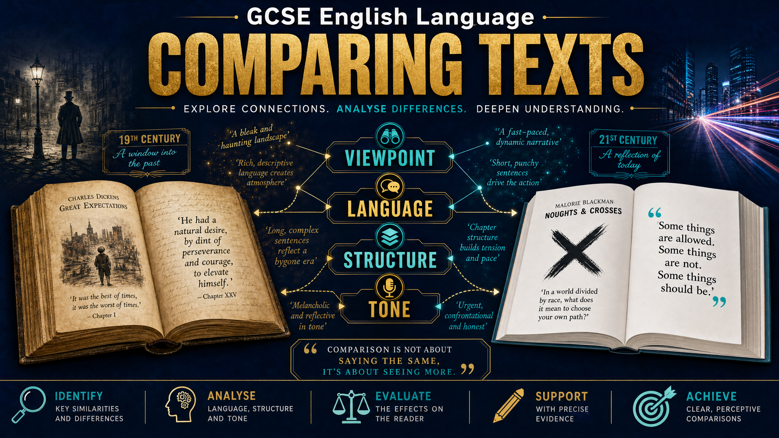 Header image for Comparing Texts