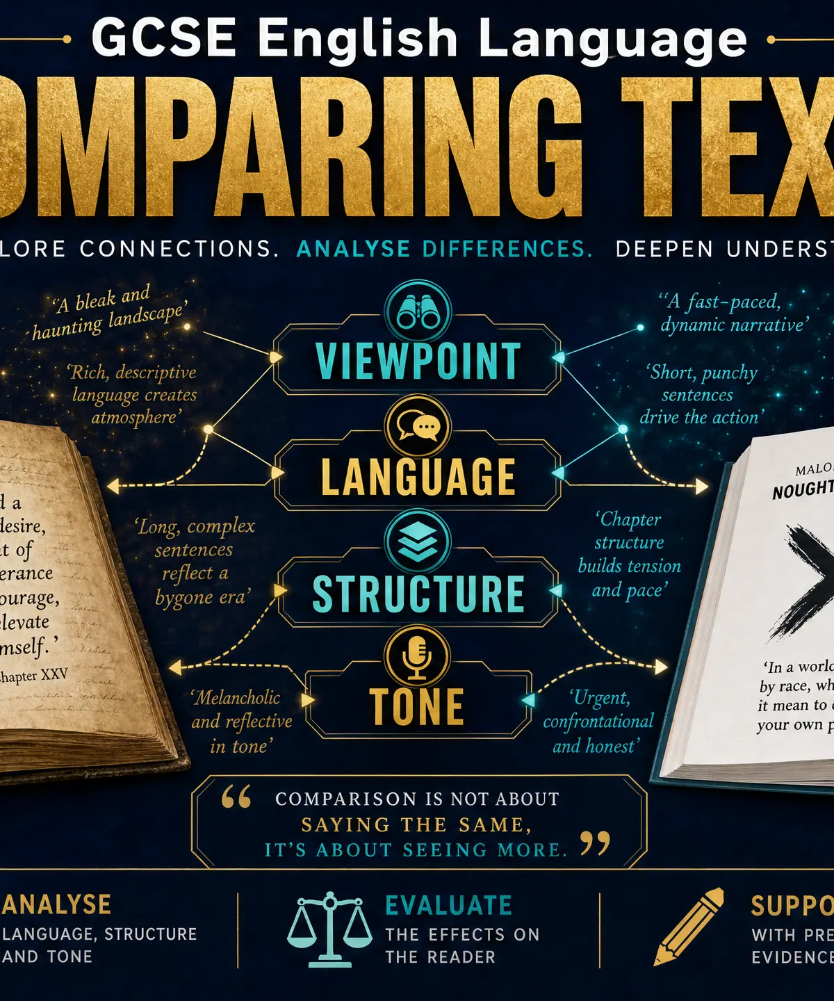 Header image for Comparing Texts