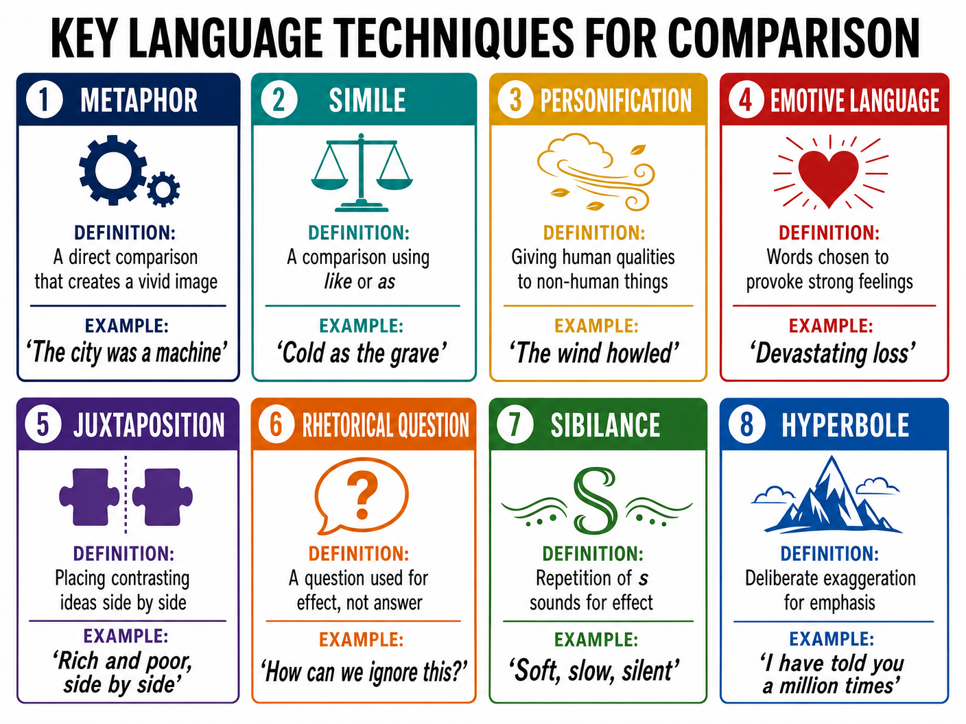 Key Language Techniques Reference Card