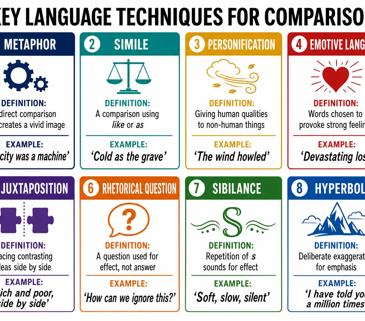 Key Language Techniques Reference Card