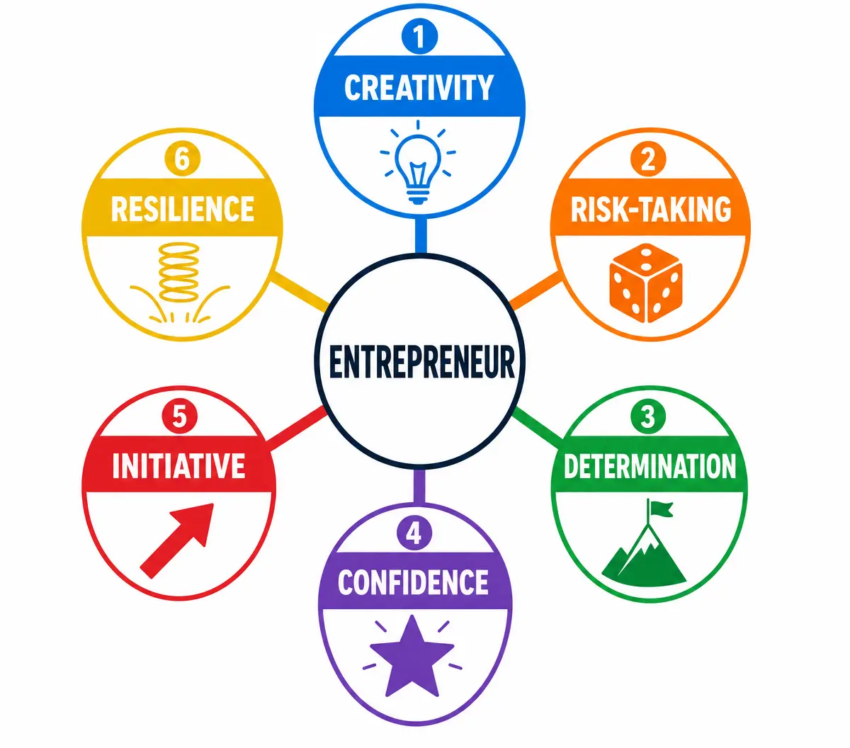 Key Characteristics of an Entrepreneur