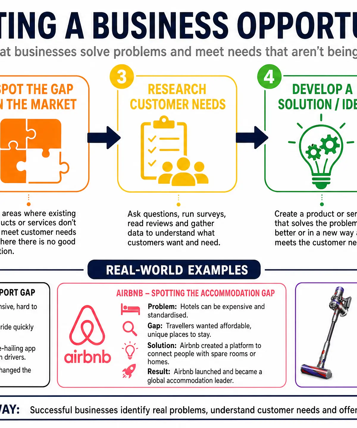 How to Spot a Business Opportunity