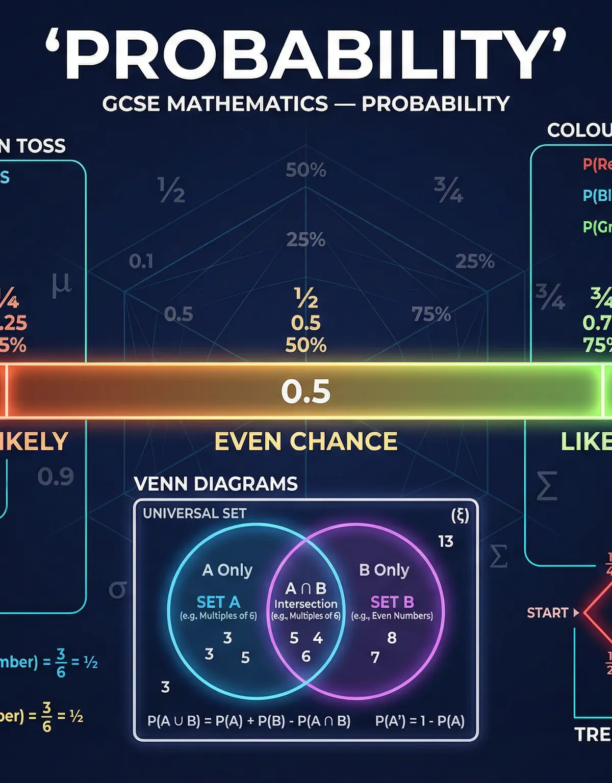 Header image for Probability