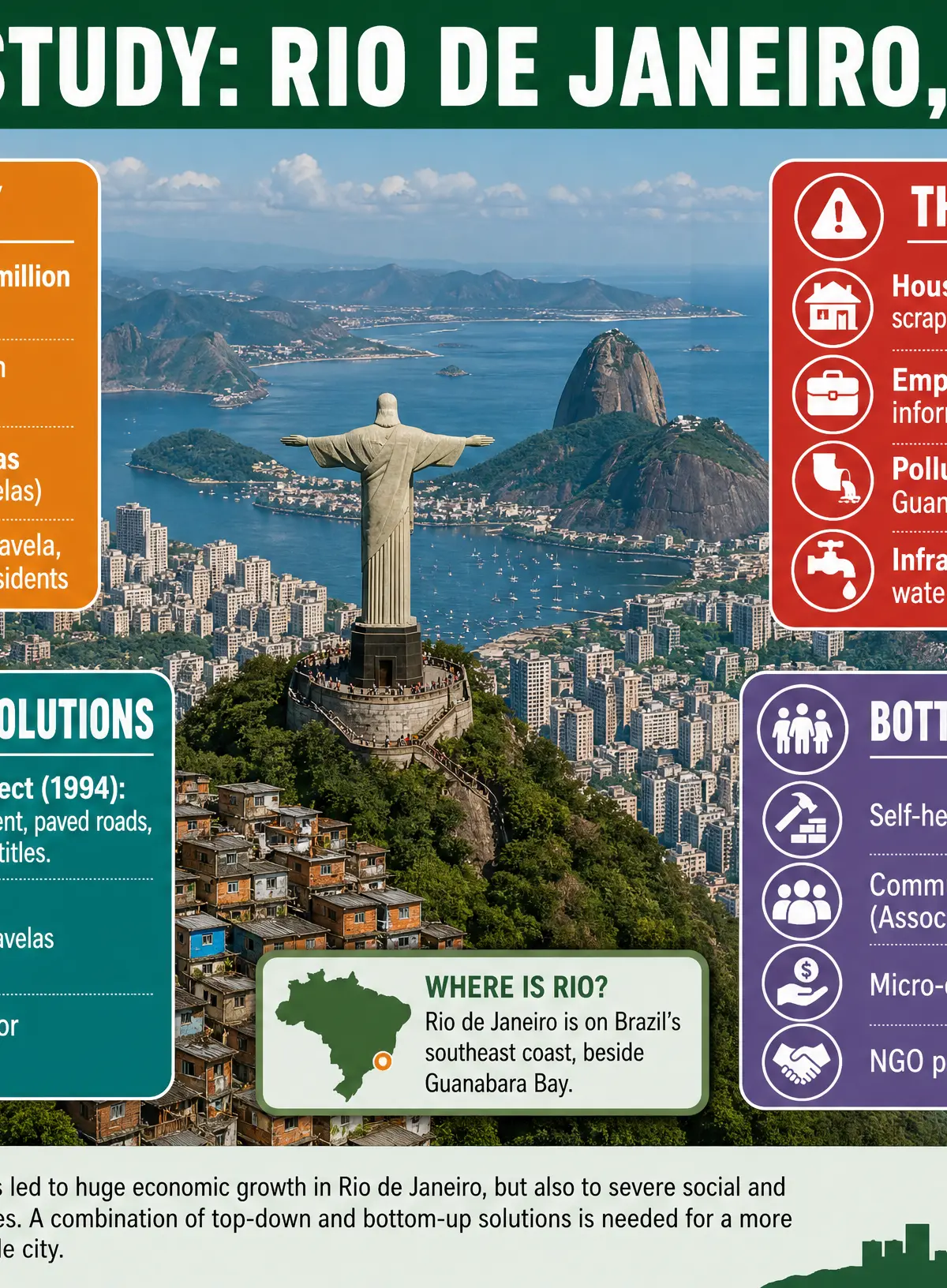 Case Study: Rio de Janeiro