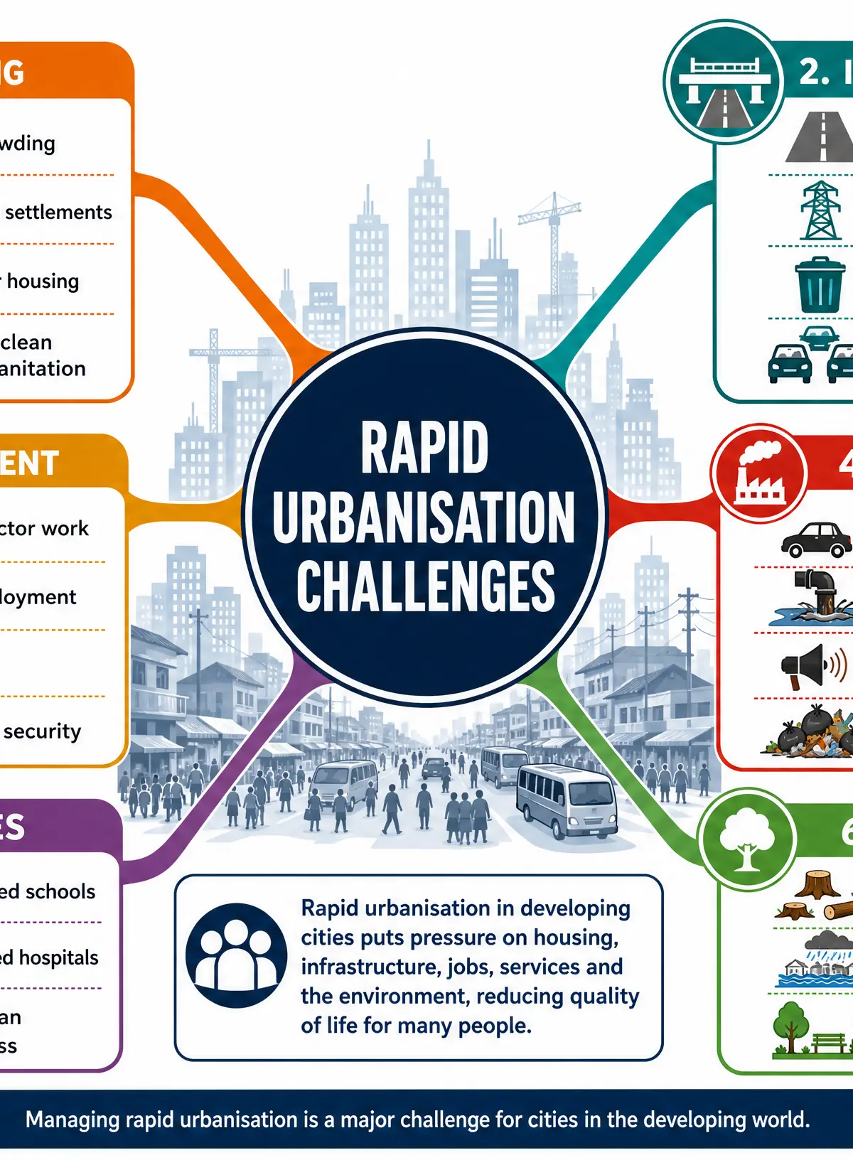 Challenges of Rapid Urbanisation