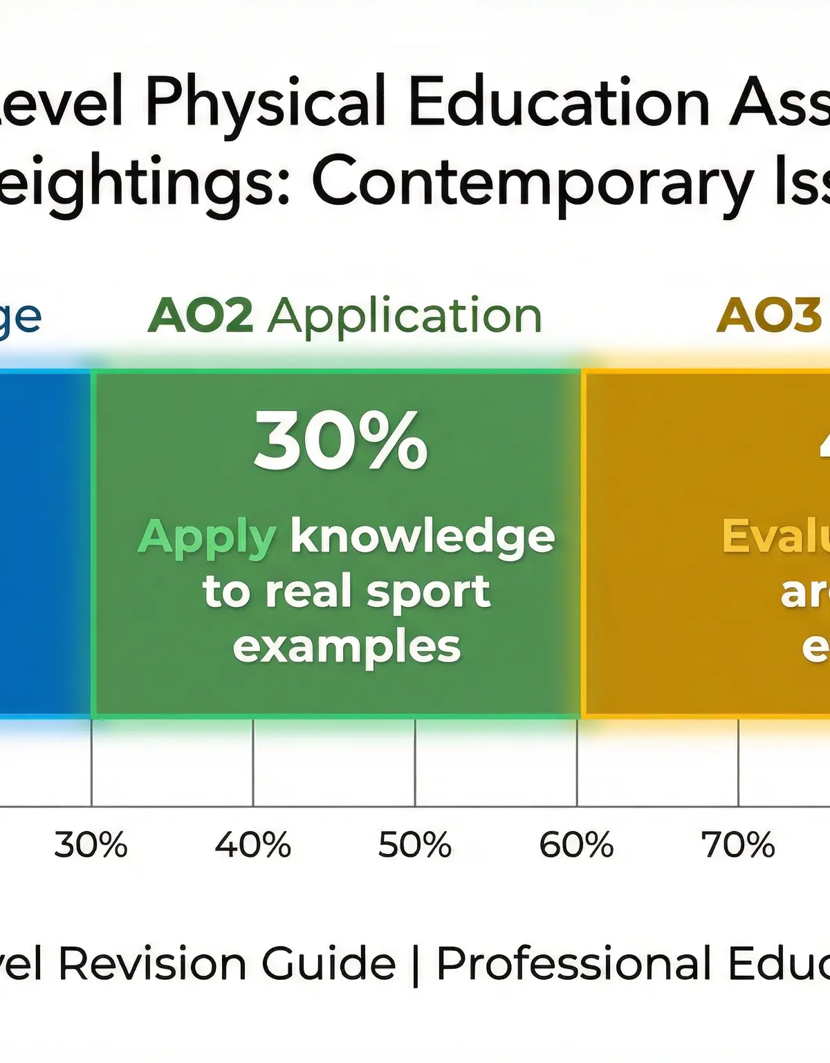 Contemporary Issues in Sport β Physical Education β A-Level