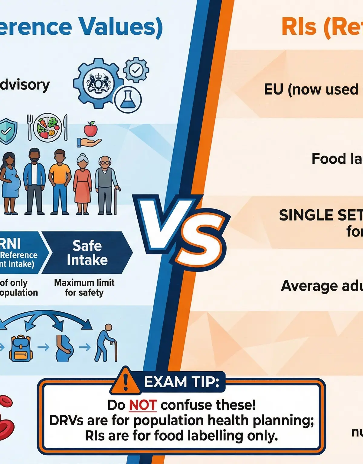 DRVs vs RIs: Don't fall into this common exam trap!