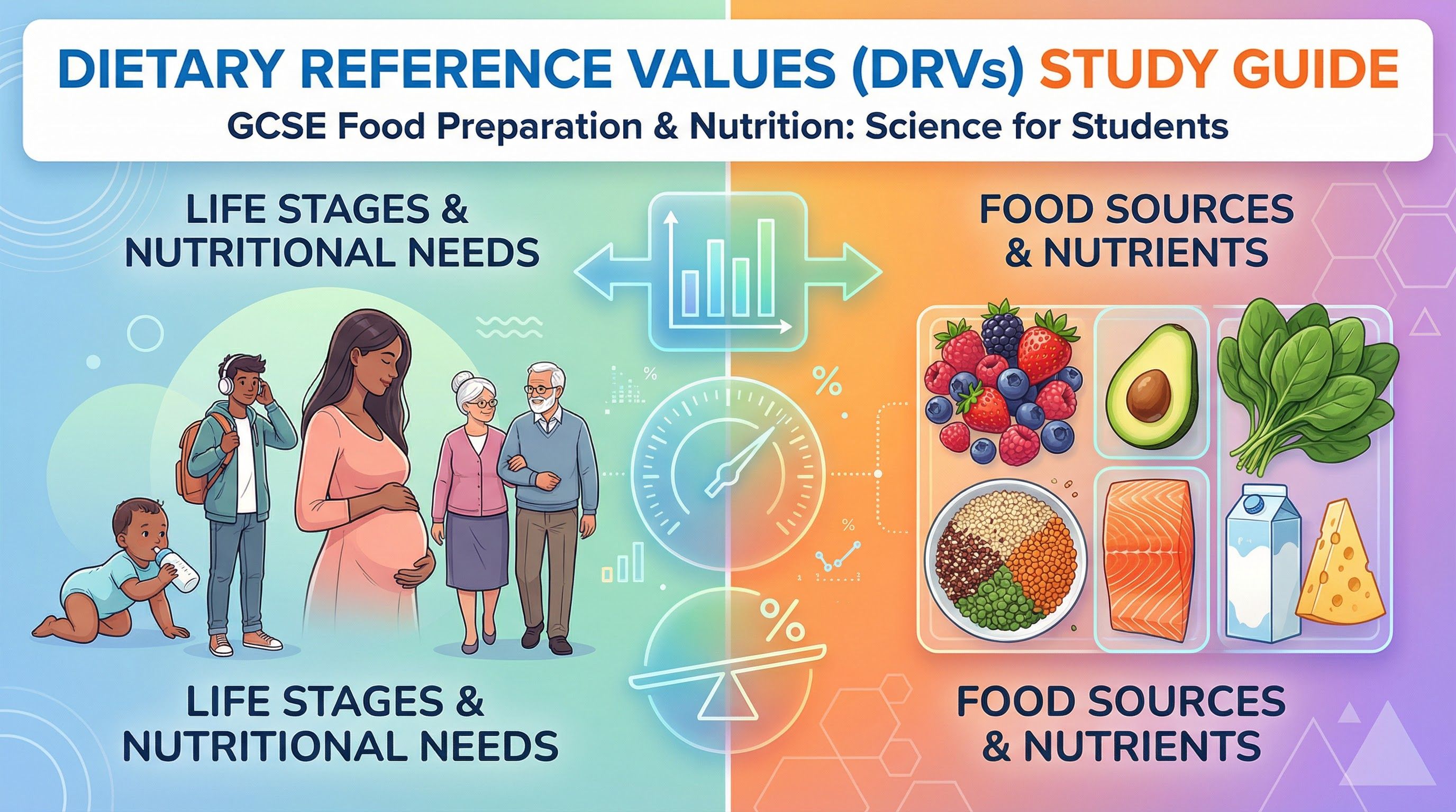 An overview of Dietary Reference Values (DRVs) for GCSE Food Preparation and Nutrition.