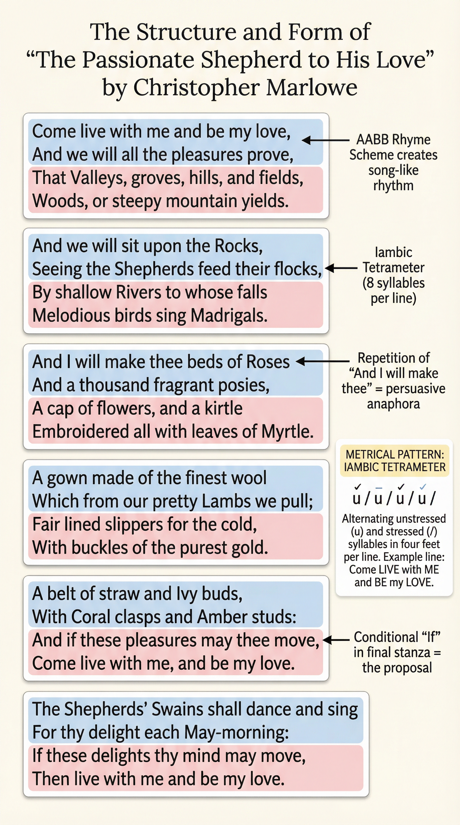 Visual analysis of the poem's structure